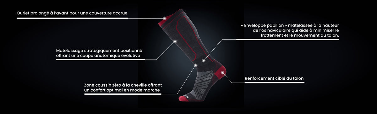 Smartwool